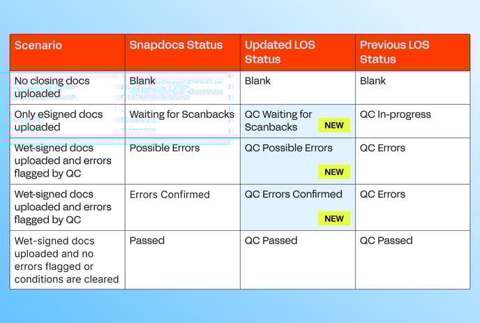 Funding QC_statuses-1