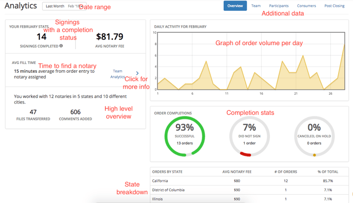 Analytics Page 2