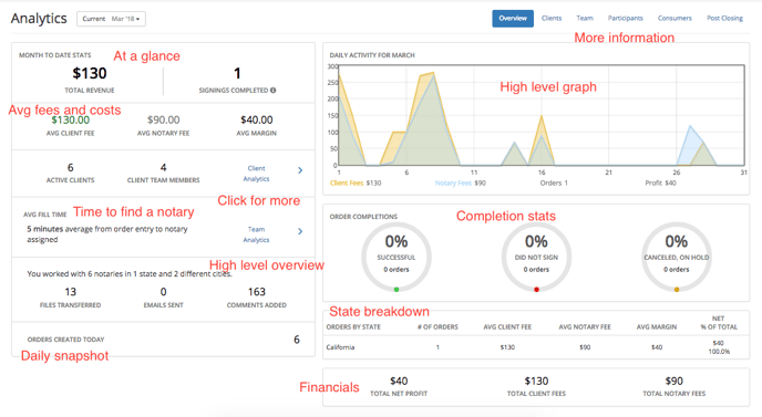 Analytics Page 3