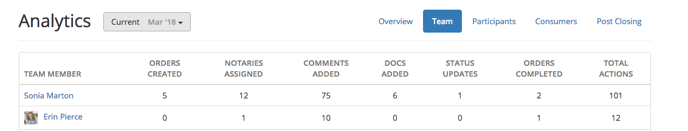 Analytics Page 5