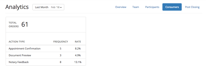 Analytics Page 7