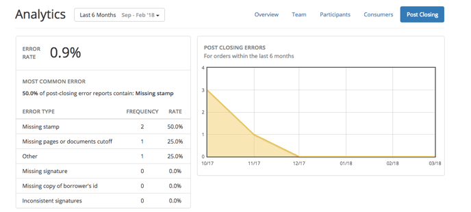 Analytics Page 8