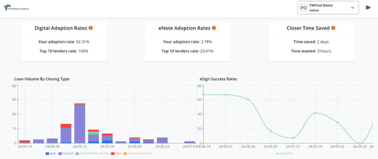 July 16, 2024 Product Updates 1