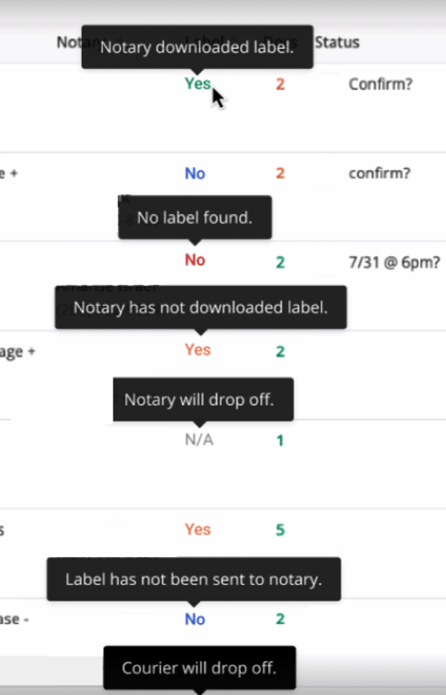 Label Status on Dashboard