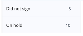 Task-based Dashboard Filters-3