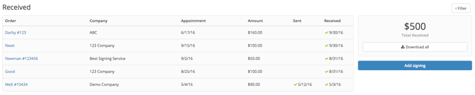 Tracking and Managing Your Order Expenses 15