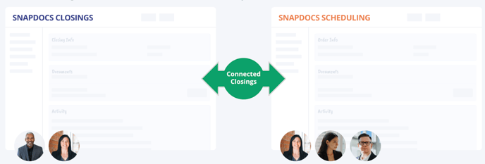 What is Connected Closings? 1