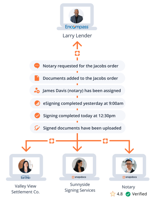 What is Connected Closings? 2